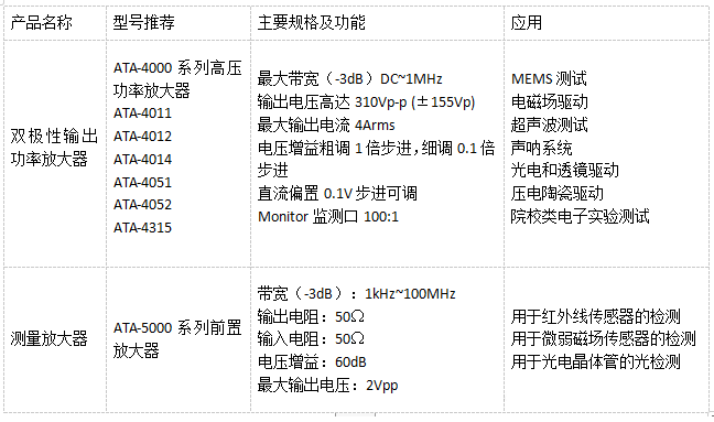 ATA-L系列水聲功率放大器驅動(dòng)水聲換能器測試系統 ATA-L系列水聲功率放大器驅動(dòng)水聲換能器測試系統